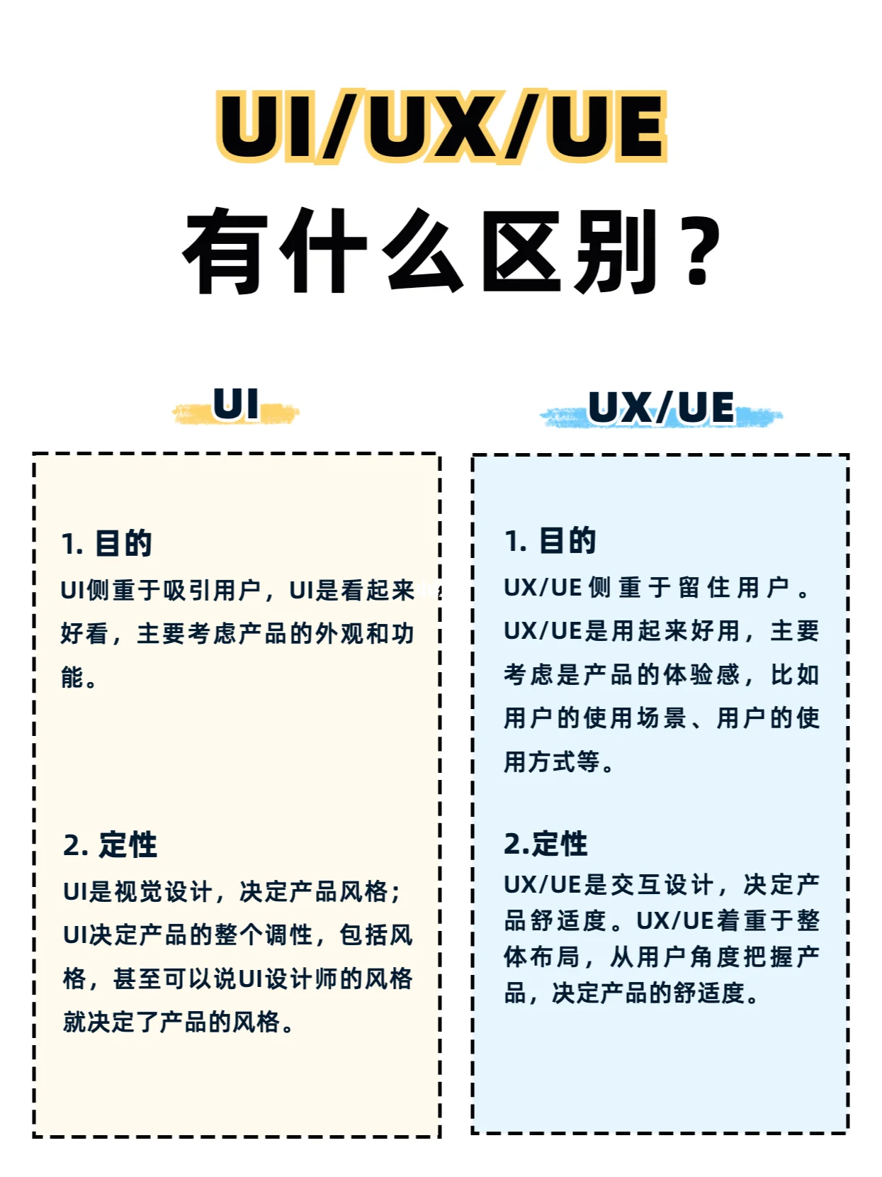 UI,UE,UX有什么区别
